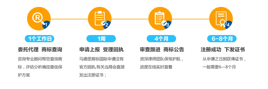 馬德里國際商標注冊的流程