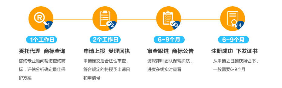 新西蘭商標注冊的流程