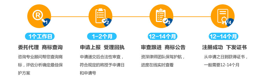 日本商標(biāo)注冊流程及周期