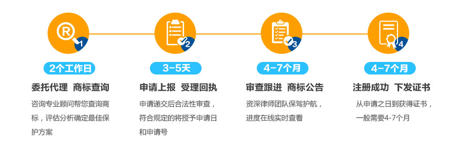 法國商標(biāo)注冊的流程