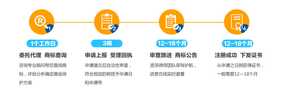 德國商標(biāo)注冊的流程