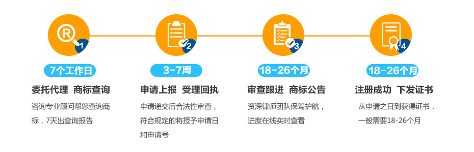 俄羅斯商標(biāo)注冊的流程