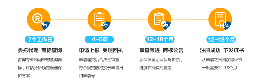 阿曼商標(biāo)注冊(cè)的流程