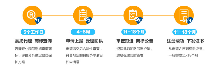 埃及商標(biāo)注冊(cè)的流程