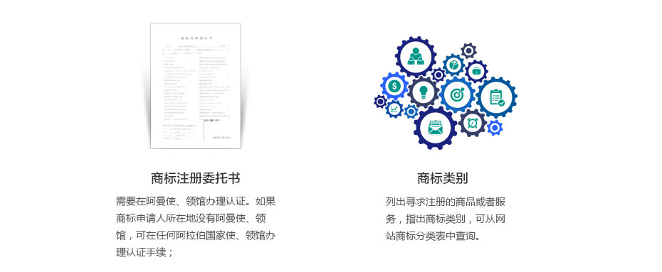 蘇丹商標注冊所需資料2