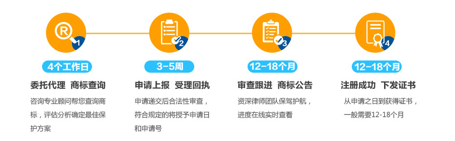 卡塔爾商標注冊的流程