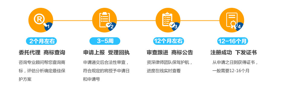 伊拉克商標(biāo)注冊的流程