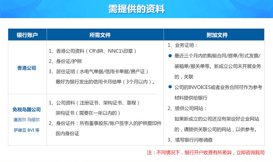 新加坡華僑銀行離岸賬戶申請所需資料