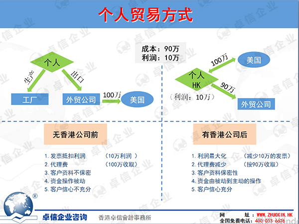 離岸公司個人貿(mào)易方式