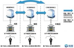 600萬以上銀行賬戶明年就查！中國將清查全部銀