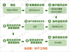 大陸人如何在香港注冊投資公司