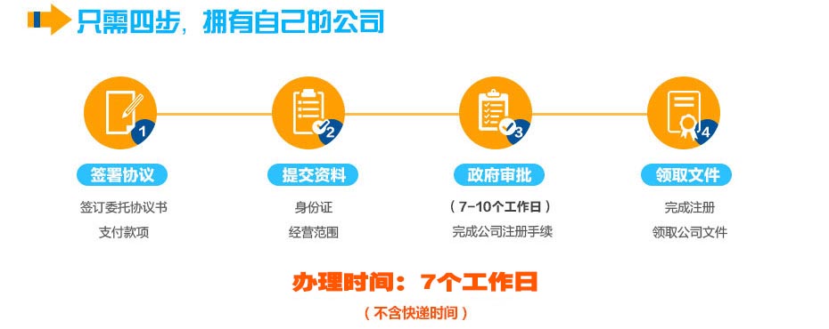 義務(wù)個體工商戶注冊流程