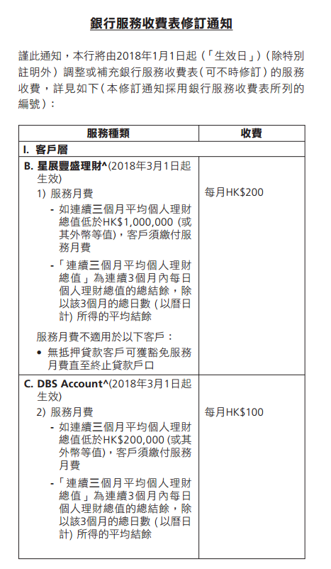 香港新展銀行其他費用1