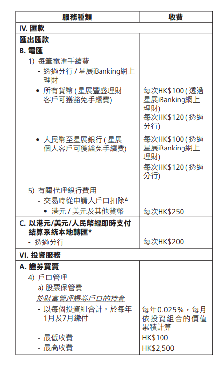 香港新展銀行其他費用3