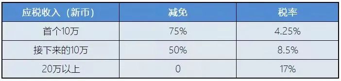 新加坡稅務政策：新加坡企業所得稅減免計劃！