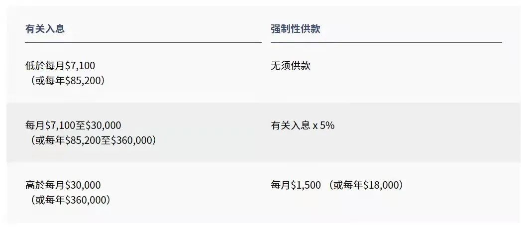 拿香港身份的關(guān)鍵，帶您了解“港版社保”強(qiáng)積金MPF!