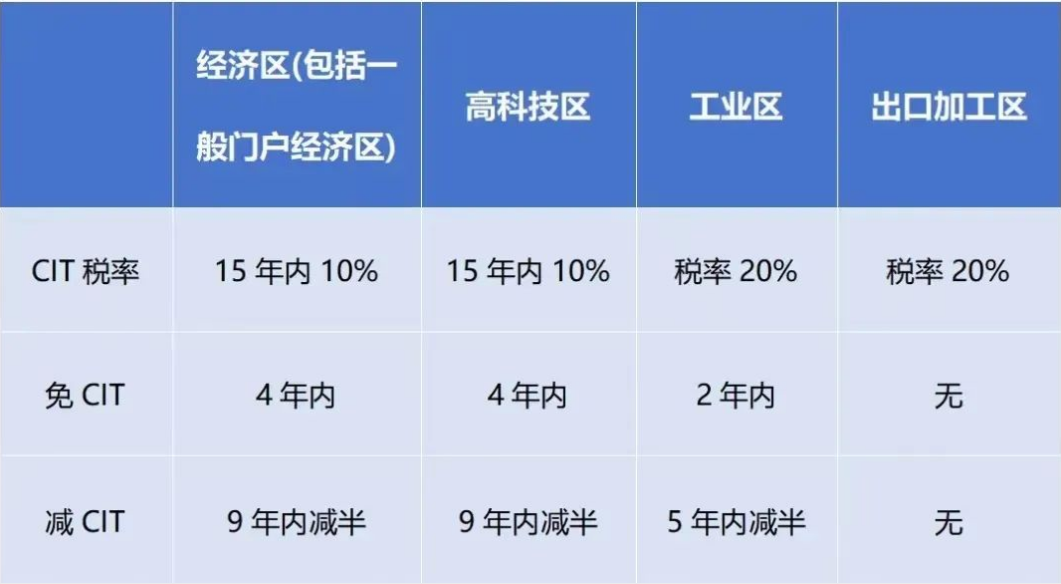 2024年1月起，越南對跨國企業(yè)征收實(shí)際稅率最高上調(diào)至15%!